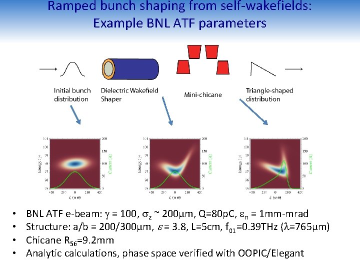 Ramped bunch shaping from self-wakefields: Example BNL ATF parameters • • BNL ATF e-beam: