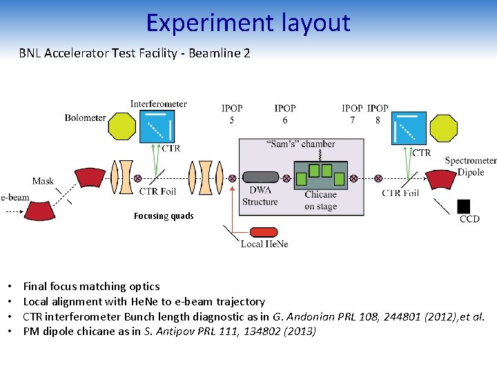 Experiment layout BNL Accelerator Test Facility - Beamline 2 Focusing quads • • Final