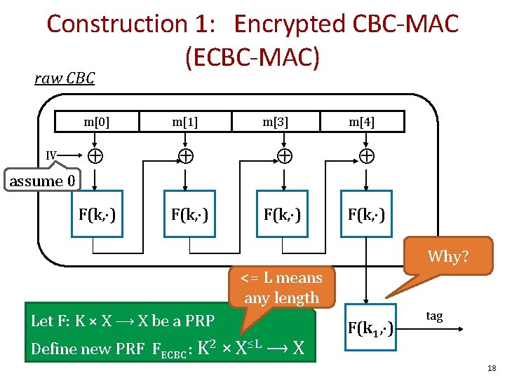 Construction 1: Encrypted CBC-MAC (ECBC-MAC) raw CBC IV m[0] m[1] m[3] m[4] F(k, )