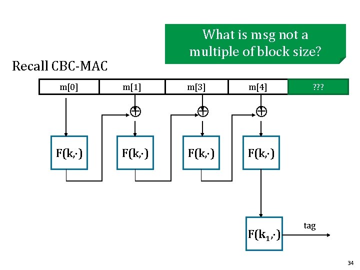 What is msg not a multiple of block size? Recall CBC-MAC m[0] F(k, )