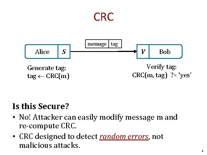 CRC message tag Alice S Generate tag: tag CRC(m) V Bob Verify tag: CRC(m,