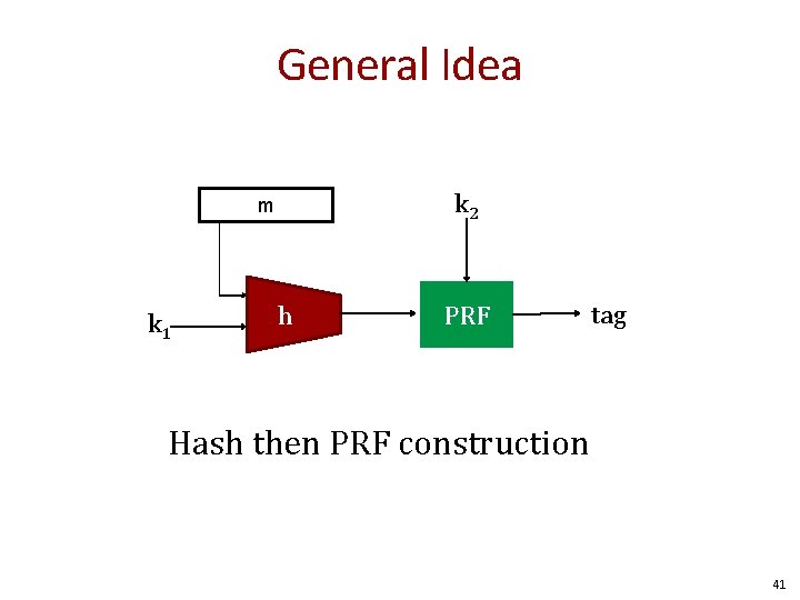 General Idea k 2 m k 1 h PRF tag Hash then PRF construction