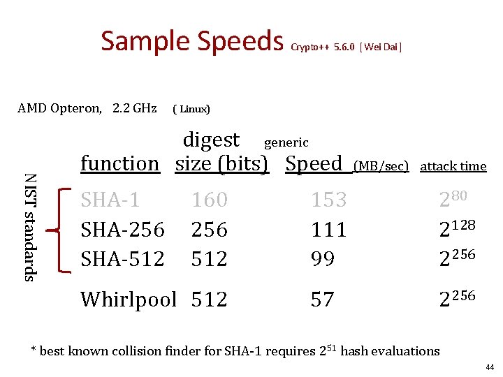 Sample Speeds AMD Opteron, 2. 2 GHz Crypto++ 5. 6. 0 [ Wei Dai