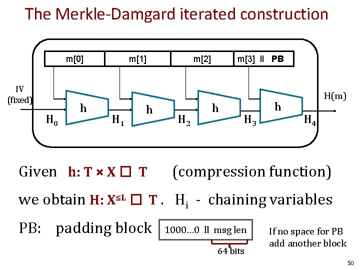 The Merkle-Damgard iterated construction m[0] IV (fixed) H 0 h m[1] H 1 h