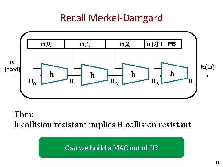 Recall Merkel-Damgard m[0] IV (fixed) H 0 h m[1] H 1 h m[2] H