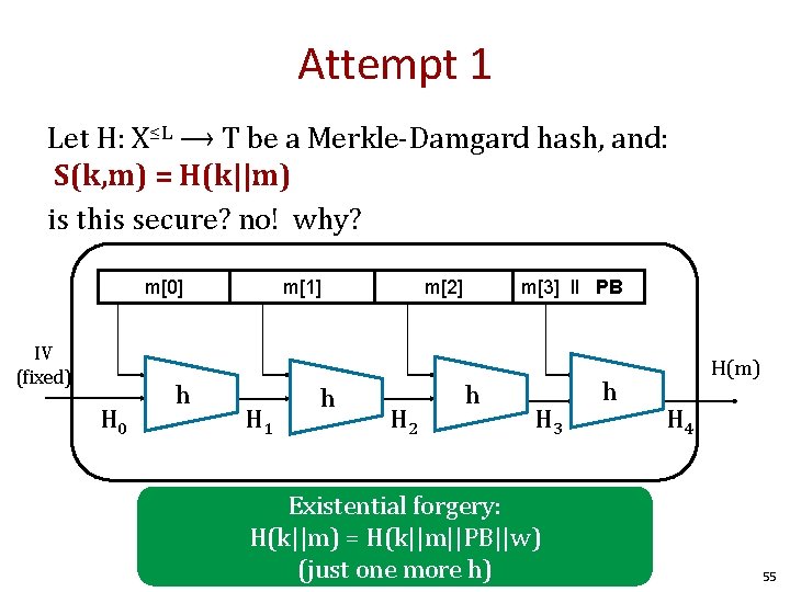 Attempt 1 Let H: X≤L ⟶ T be a Merkle-Damgard hash, and: S(k, m)