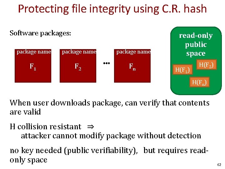 Protecting file integrity using C. R. hash Software packages: package name F 1 F