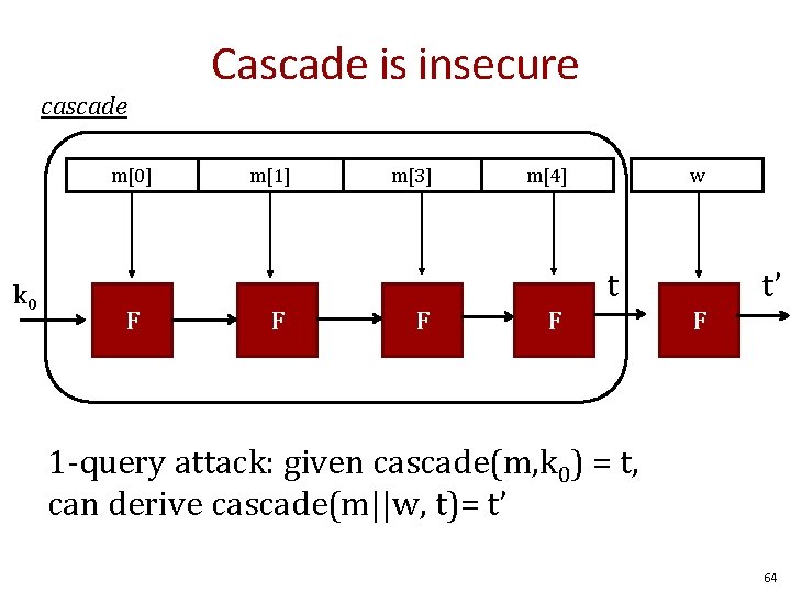 cascade m[0] k 0 Cascade is insecure m[1] m[3] m[4] w t F F