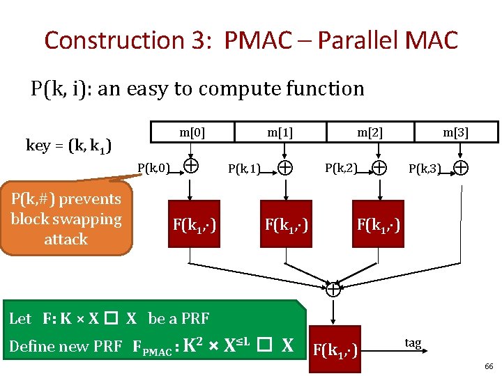 Construction 3: PMAC – Parallel MAC P(k, i): an easy to compute function m[0]