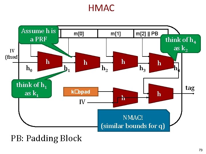 HMAC Assume h is k�ipad a PRF IV (fixed) h 0 h think of