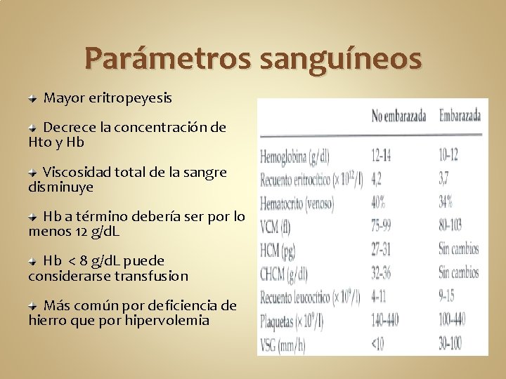 Parámetros sanguíneos Mayor eritropeyesis Decrece la concentración de Hto y Hb Viscosidad total de