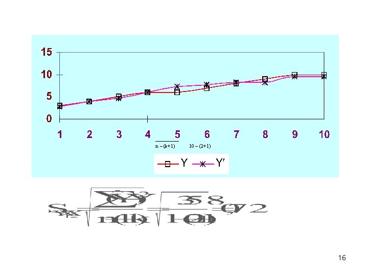 n – (k+1) 10 – (2+1) 16 