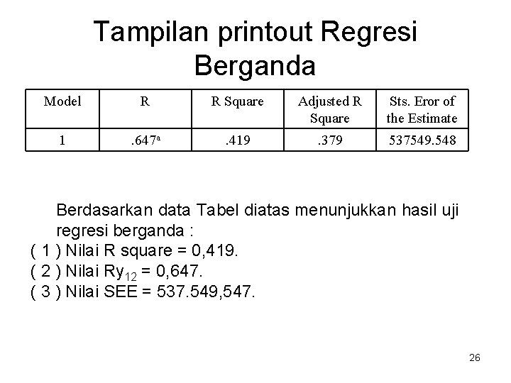 Tampilan printout Regresi Berganda Model R R Square Adjusted R Square Sts. Eror of