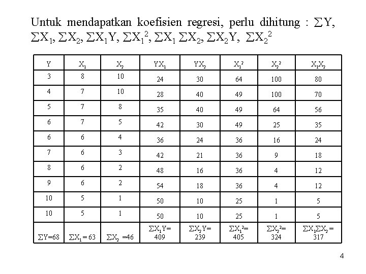 Untuk mendapatkan koefisien regresi, perlu dihitung : Y, X 1, X 2, X 1 Untuk mendapatkan koefisien regresi, perlu dihitung : Y, X 1, X 2, X 1