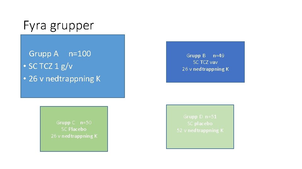 Fyra grupper Grupp A n=100 • SC TCZ 1 g/v • 26 v nedtrappning