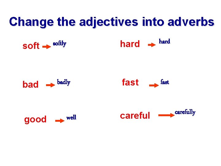 Change the adjectives into adverbs soft bad good softly badly well hard fast carefully