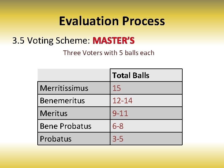 Evaluation Process 3. 5 Voting Scheme: MASTER’S Three Voters with 5 balls each Merritissimus