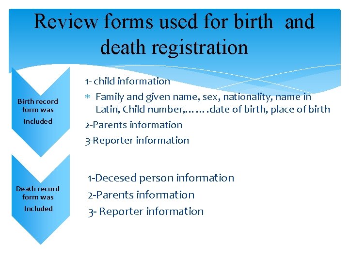 Review forms used for birth and death registration Birth record form was Included Death