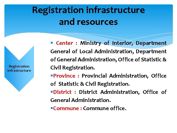 Registration infrastructure and resources Registration infrastructure § Center : Ministry of Interior, Department General