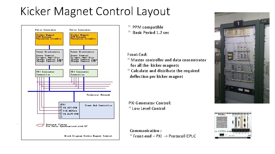 Kicker Magnet Control Layout Pulse Generator Kicker Magnet PFN Network Thyratron Assembly Power Electronics