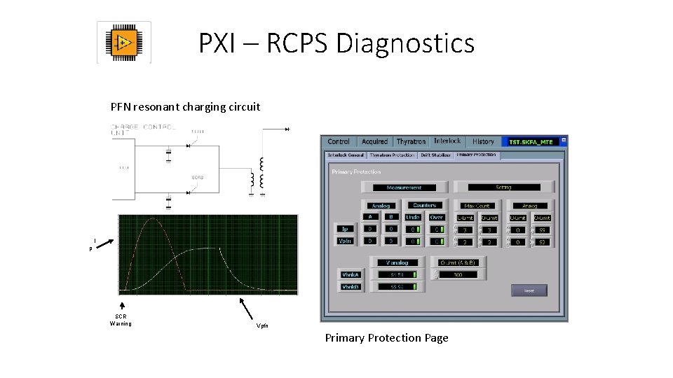 PXI – RCPS Diagnostics PFN resonant charging circuit I p SCR Warning Vpfn Primary