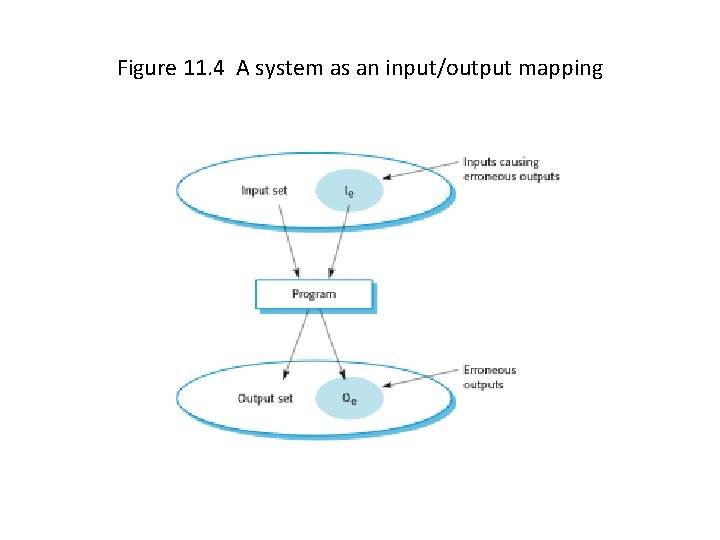 Figure 11. 4 A system as an input/output mapping 