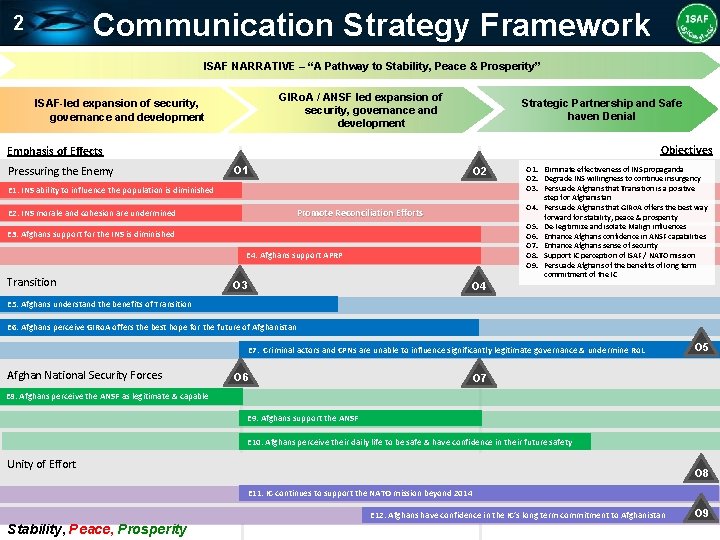Communication Strategy Framework 2 ISAF NARRATIVE – “A Pathway to Stability, Peace & Prosperity”