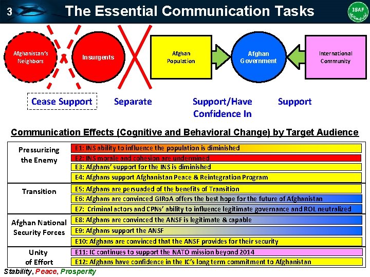 The Essential Communication Tasks 3 Afghanistan’s Neighbors Insurgents Cease Support Separate Afghan Population International