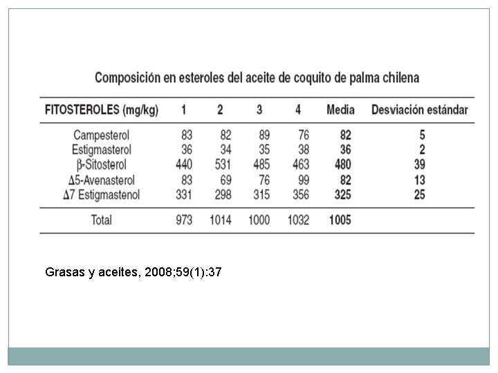 Grasas y aceites, 2008; 59(1): 37 