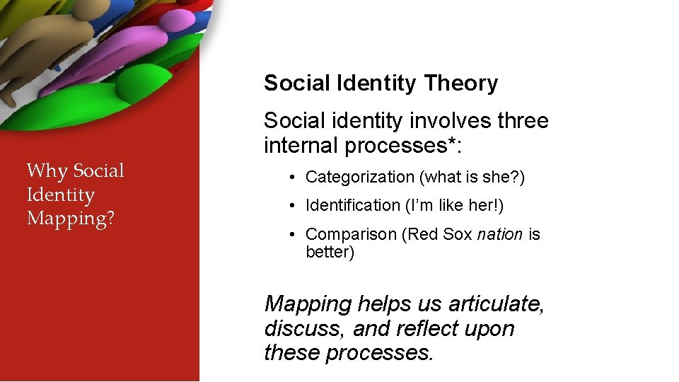 Social Identity Theory Why Social Identity Mapping? Social identity involves three internal processes*: •