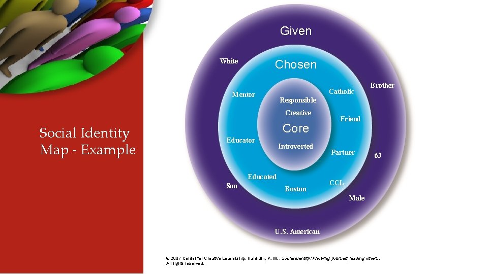 Given White Chosen Catholic Mentor Responsible Creative Social Identity Map - Example Core Educator