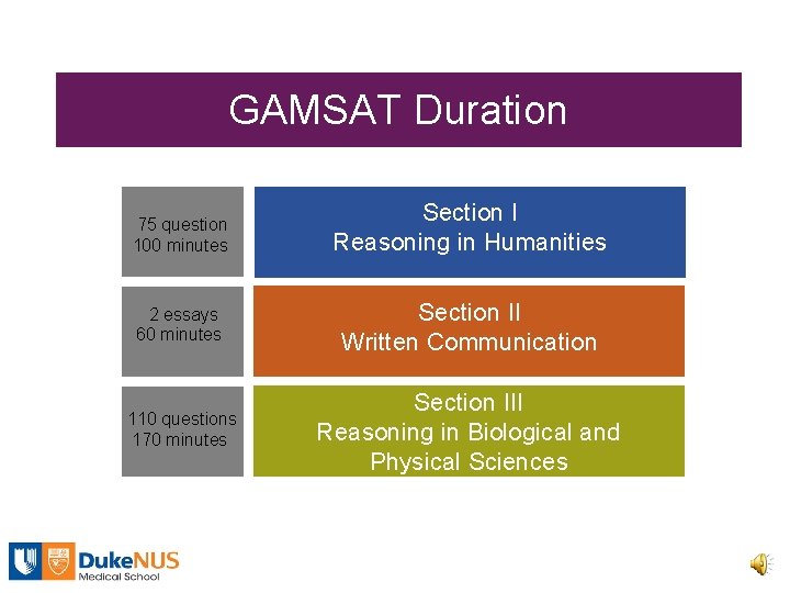 GAMSAT Duration 75 question 100 minutes Section I Reasoning in Humanities 2 essays 60