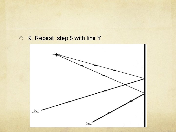 9. Repeat step 8 with line Y 