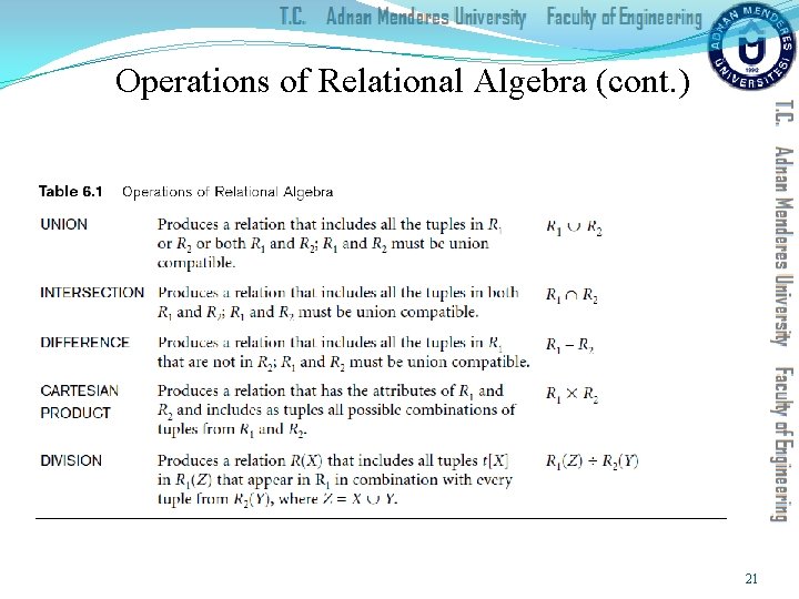 Operations of Relational Algebra (cont. ) 21 