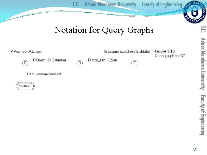 Notation for Query Graphs 38 