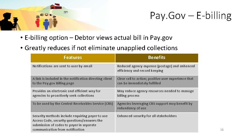 Pay. Gov – E-billing • E-billing option – Debtor views actual bill in Pay.