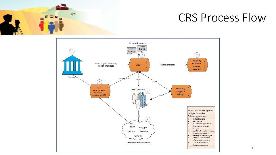 CRS Process Flow 41 