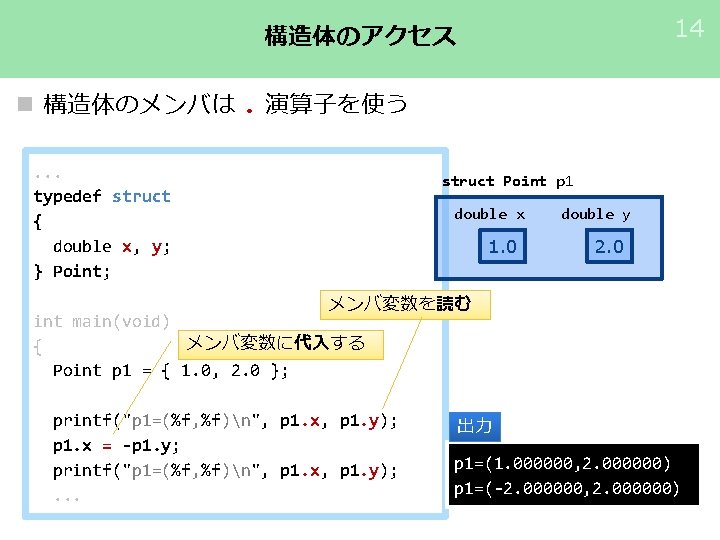 14 構造体のアクセス n 構造体のメンバは. 演算子を使う. . . typedef struct { double x, y; }