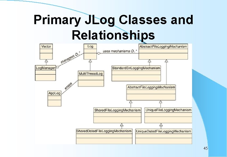 Primary JLog Classes and Relationships 45 