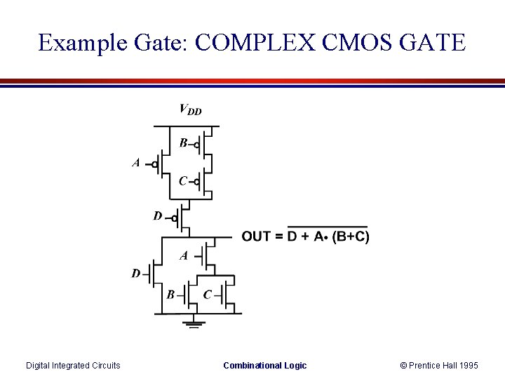 Example Gate: COMPLEX CMOS GATE Digital Integrated Circuits Combinational Logic © Prentice Hall 1995