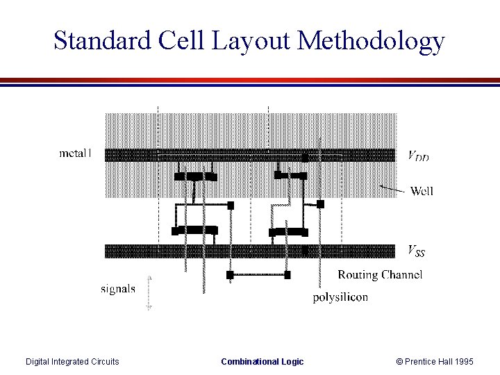 Standard Cell Layout Methodology Digital Integrated Circuits Combinational Logic © Prentice Hall 1995 