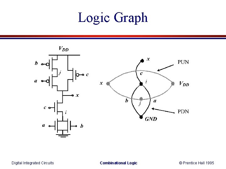 Logic Graph Digital Integrated Circuits Combinational Logic © Prentice Hall 1995 