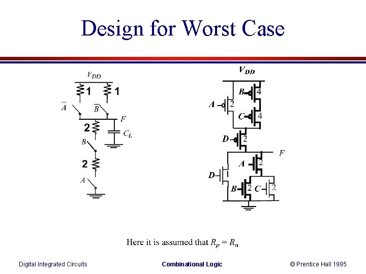 Design for Worst Case Digital Integrated Circuits Combinational Logic © Prentice Hall 1995 