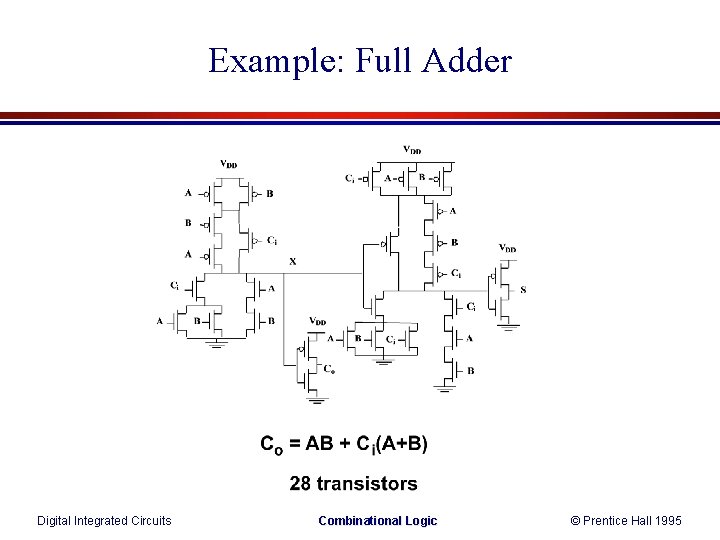 Example: Full Adder Digital Integrated Circuits Combinational Logic © Prentice Hall 1995 