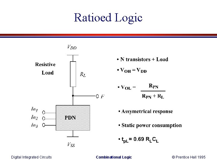 Ratioed Logic Digital Integrated Circuits Combinational Logic © Prentice Hall 1995 