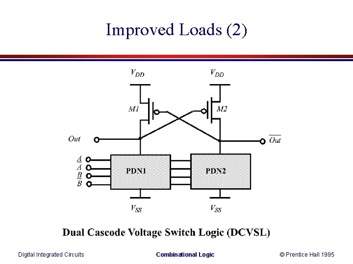 Improved Loads (2) Digital Integrated Circuits Combinational Logic © Prentice Hall 1995 