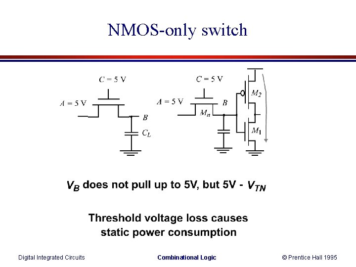 NMOS-only switch Digital Integrated Circuits Combinational Logic © Prentice Hall 1995 