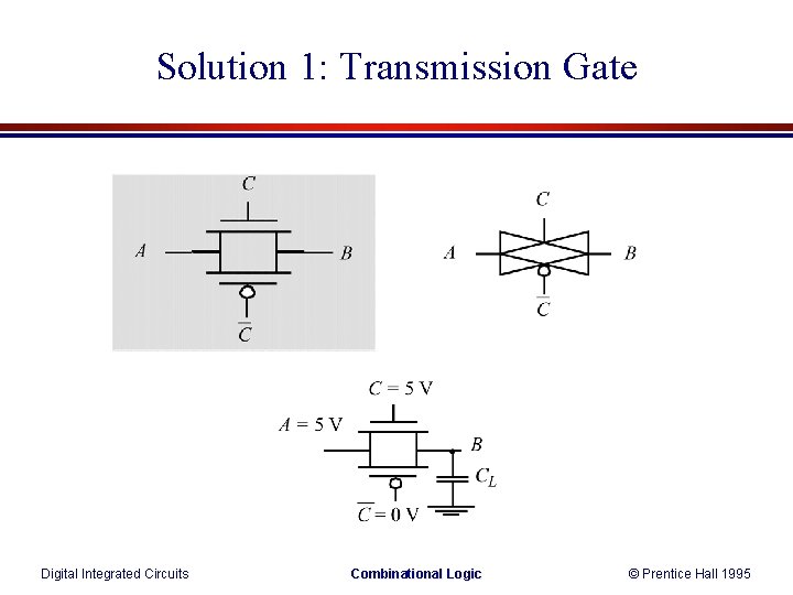 Solution 1: Transmission Gate Digital Integrated Circuits Combinational Logic © Prentice Hall 1995 