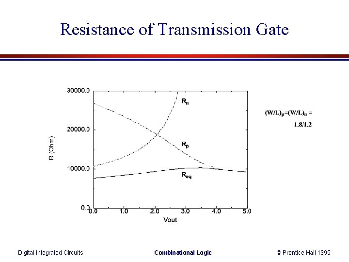 Resistance of Transmission Gate Digital Integrated Circuits Combinational Logic © Prentice Hall 1995 