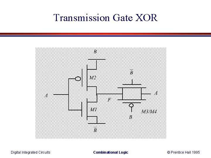 Transmission Gate XOR Digital Integrated Circuits Combinational Logic © Prentice Hall 1995 